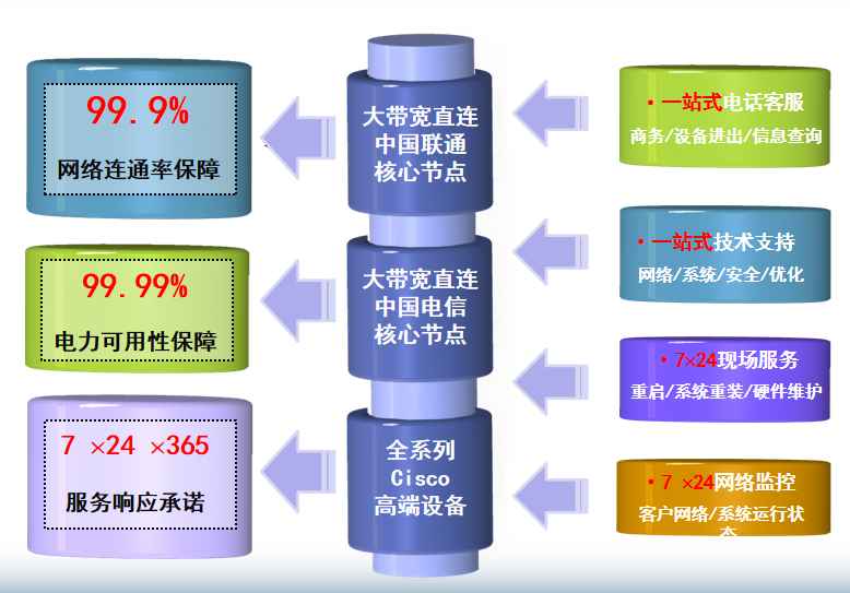 温岭机房网络